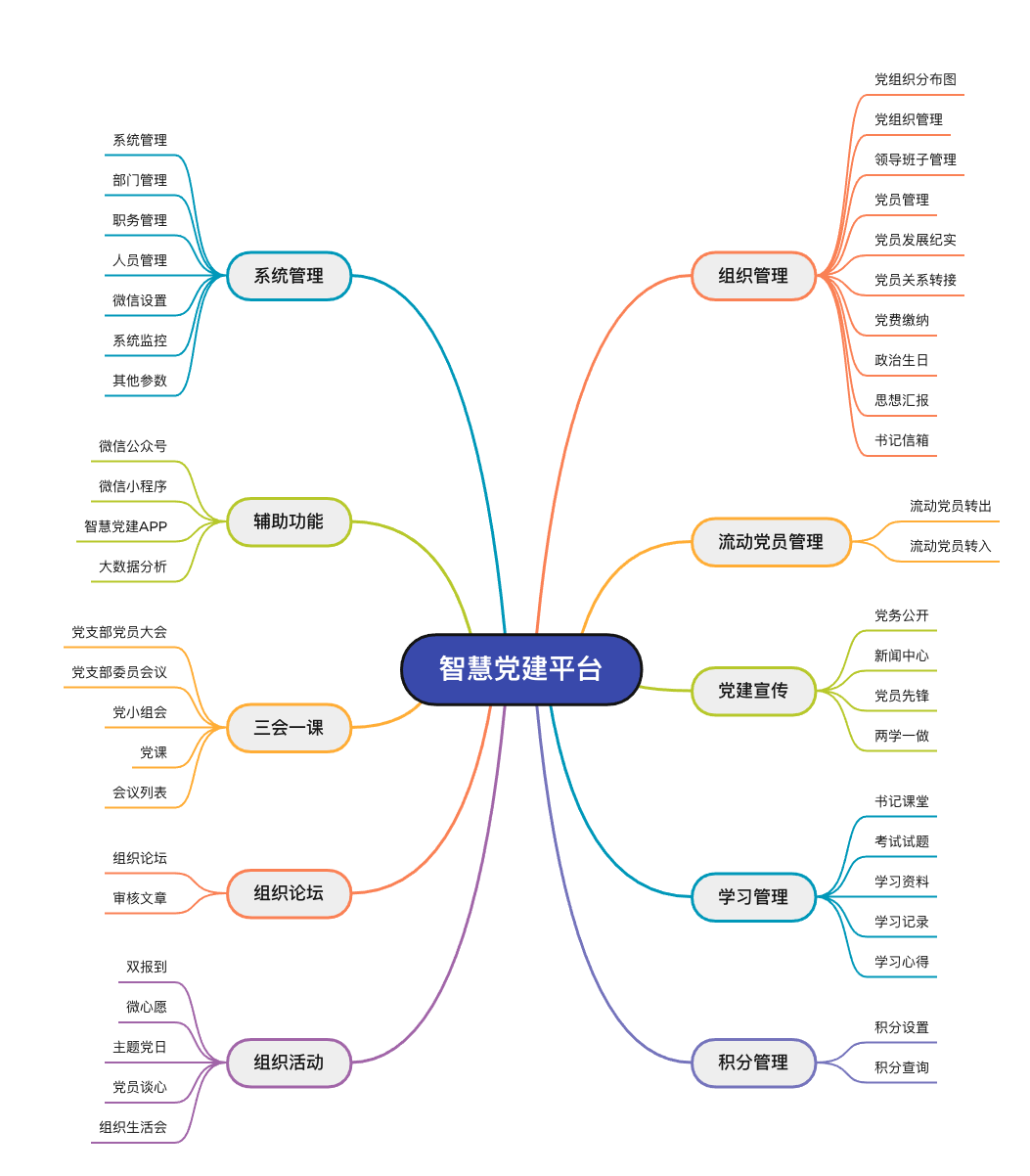 智慧党建