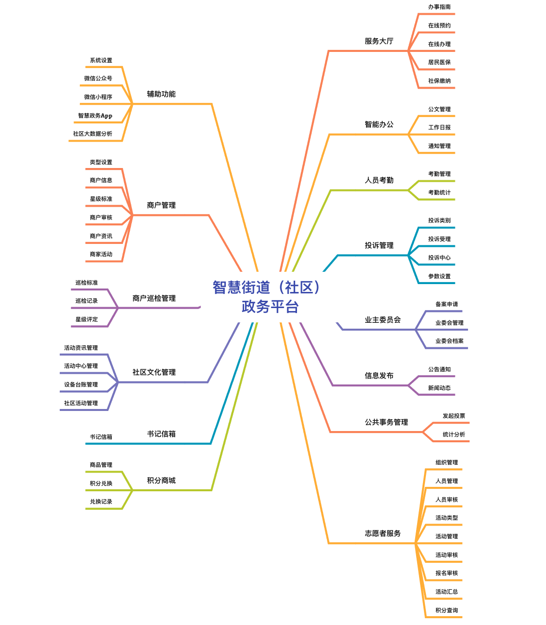 智慧街道政务平台