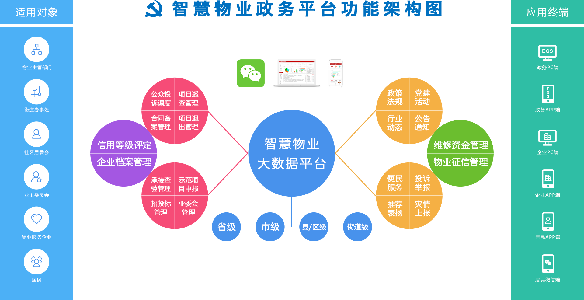 智慧物业政务平台